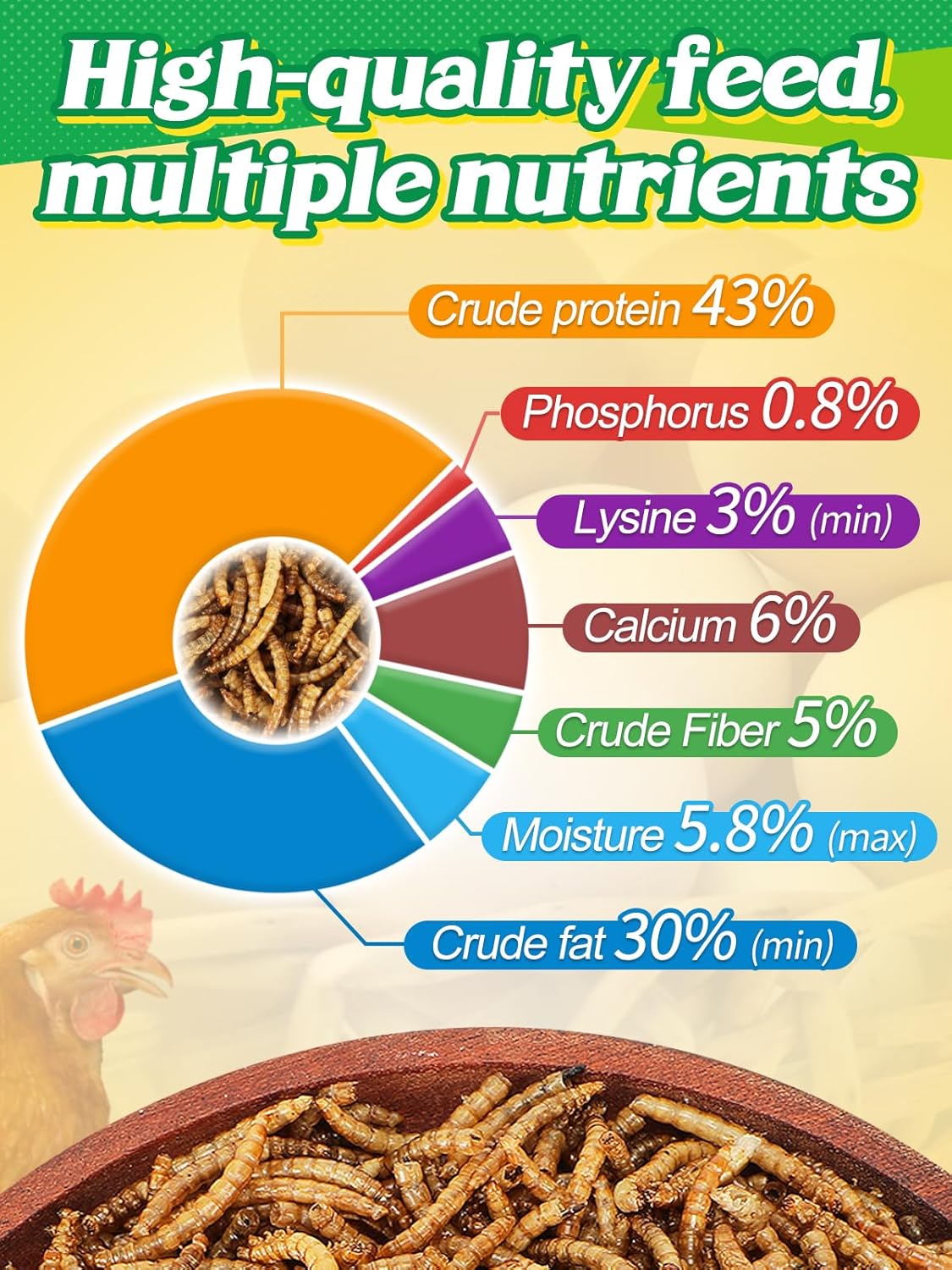 Mealworms Chicken Treats 3 Lbs with Handle Packing, High-Protein Promote Egg Production, Natural Chicken Feed for Laying Hens Wild Birds Ducks