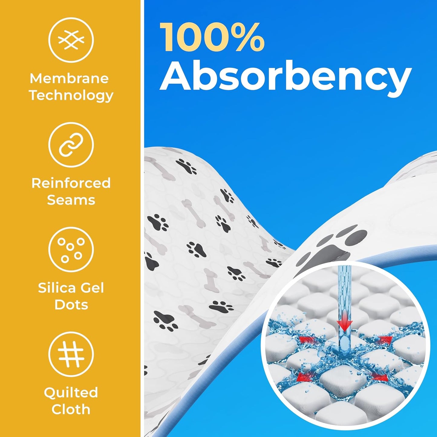 GREEN LIFESTYLE Washable Pee Pads for Dogs - Waterproof Reusable Puppy Pads with Anti-Slip Backing, Pet Training Pad for Puppy Playpen, Crate, Whelping Box, Potty Training (Pack of 40 - 34x36)